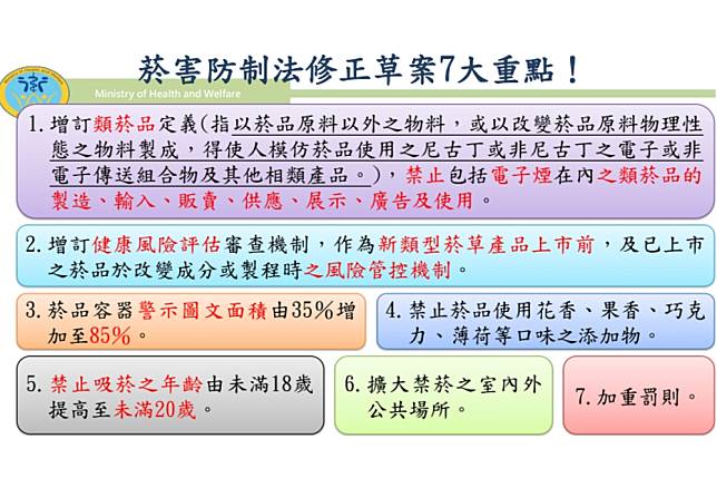 行政院望《菸防法》修正案儘速通過國健署署長：為保證國人安全及健康