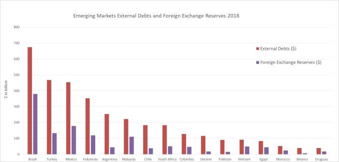 外汇储备 摩洛哥 Foreign reserves Morocco 外汇局 Foreign exchange bureau
