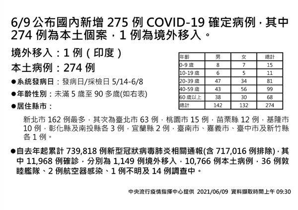 124萬新冠疫苗下周開打7大類排上最新順序表 太報 Line Today