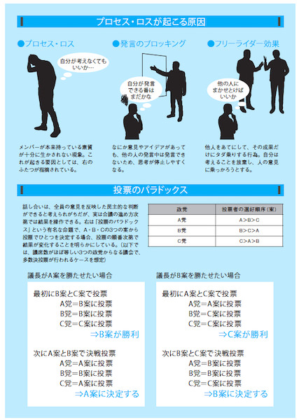 組織が注意すべき3つの兆候 過信 軽視ともう1つは