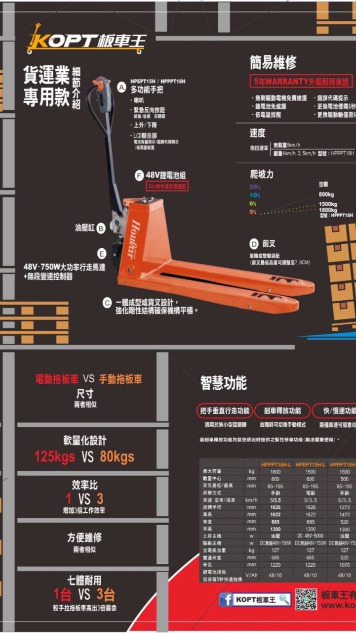 KOPT板車王-電動拖板車討論群組