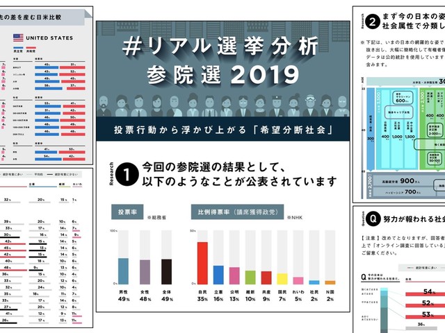 参院選の投票行動からわかったのは 希望分断社会 日本の姿だった ビジネスインサイダージャパン