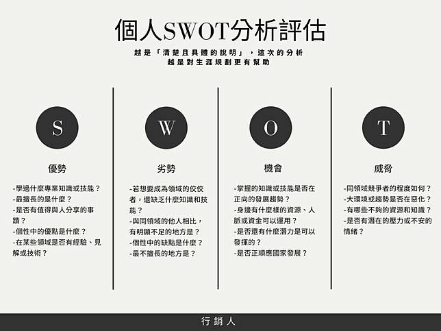 只要2步驟 用swot分析個人生涯規劃 清晰帶來執行力 行銷人 Line Today