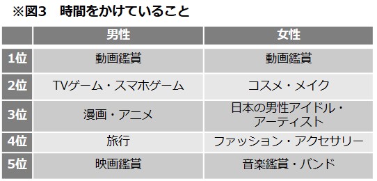 共学と女子校 彼氏がいる女子高生はどっちが多い