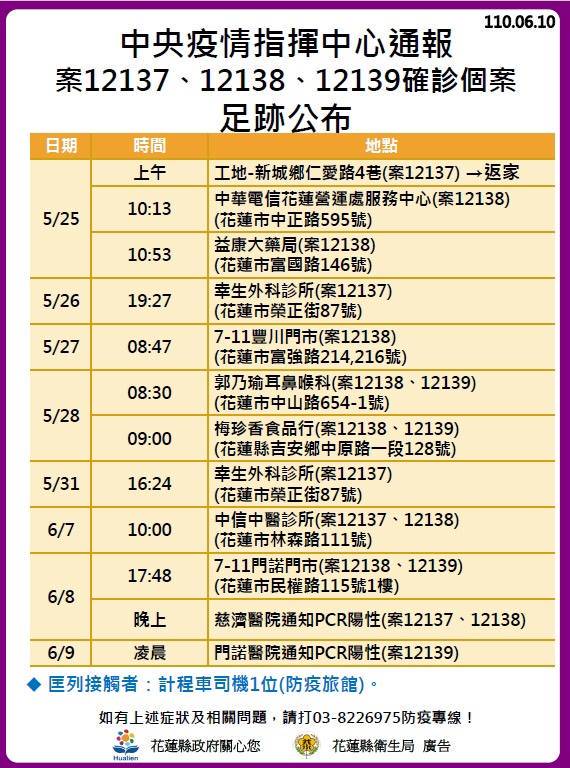 不斷更新 再增185例本土足跡遍布公園 市場 Tvbs Line Today