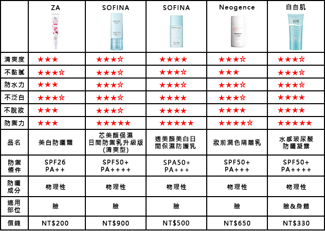 防曬開架