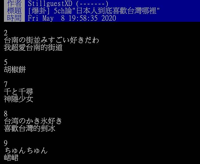 日網討論 最喜歡台灣哪裡 最多日本網友討厭的是 這味道 日本集合 Line Today