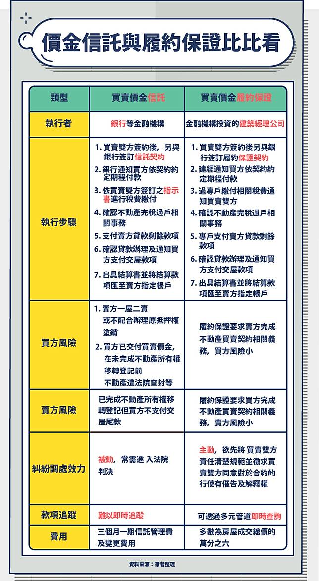 買房履約保證是什麼 辦理流程費用一次圖解給你看 股感知識庫stockfeel Line Today