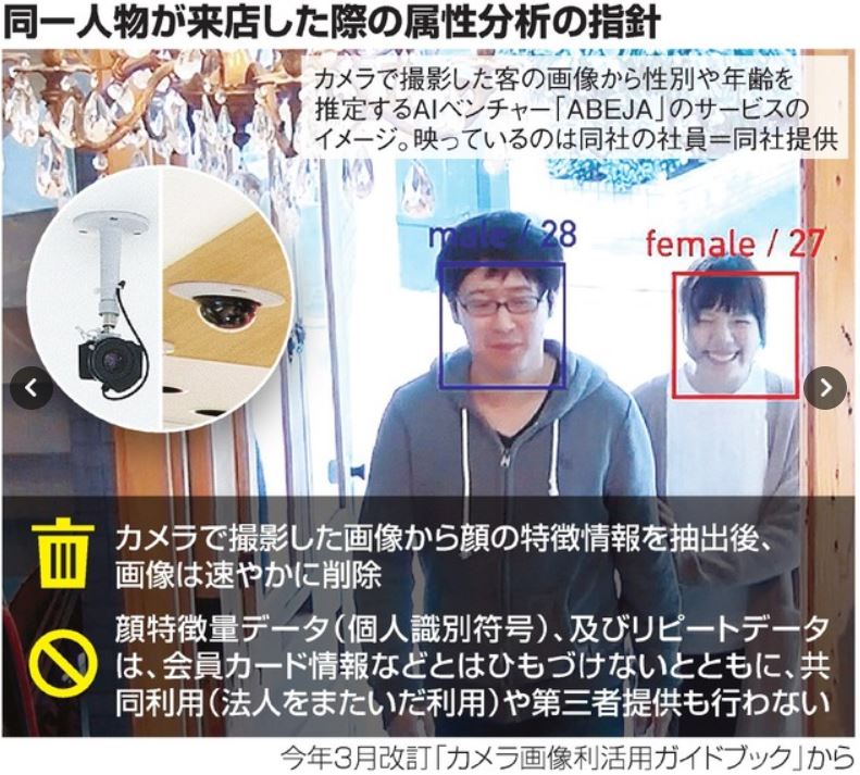 Ai認得你是常客 Line購物