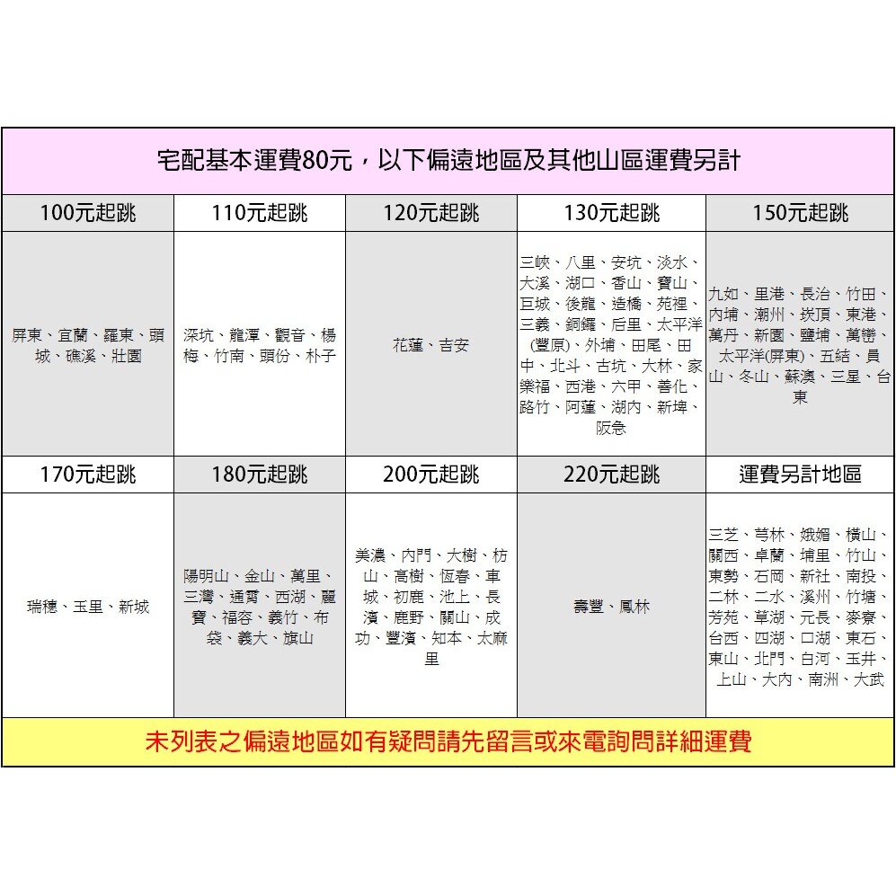 A116-透氣顆粒塑膠手套 家庭用 耐油 耐磨 手術 醫院 工作 (依凡卡百貨)