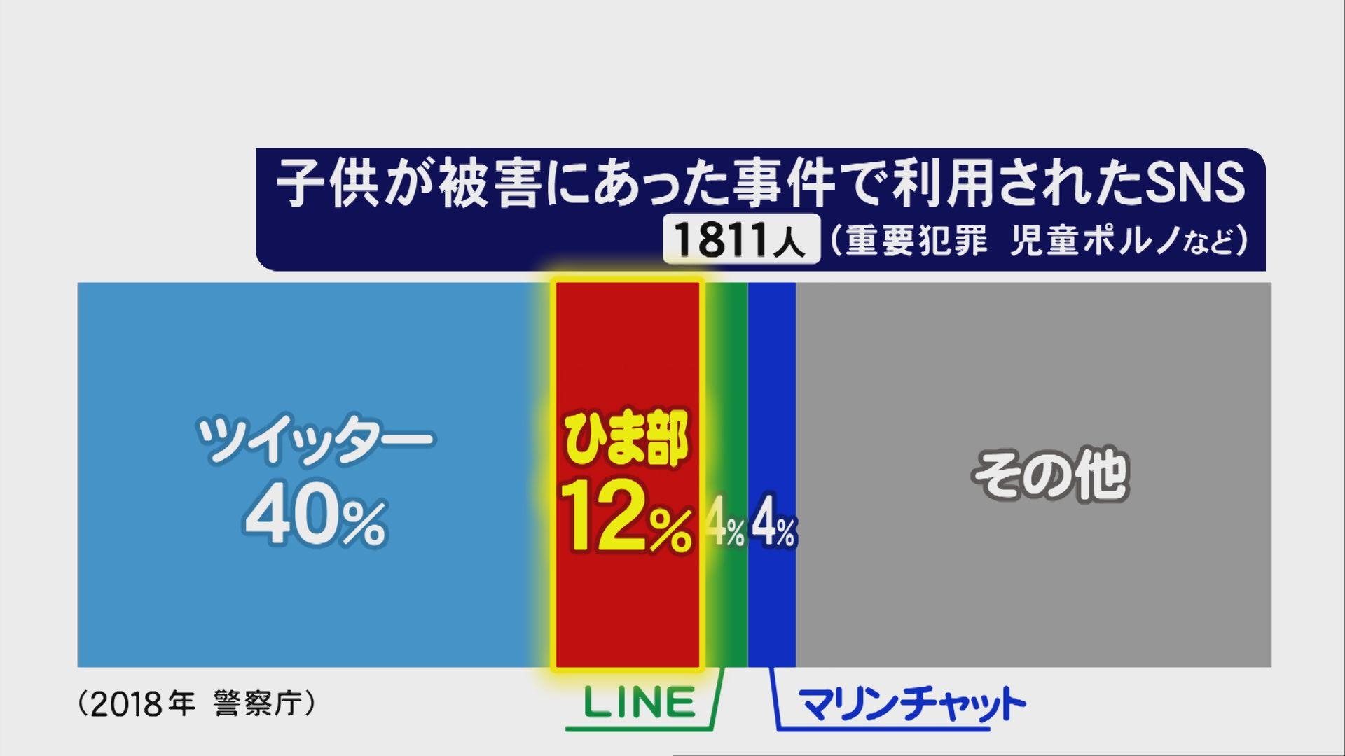 せつ じろう Twitter 女児誘拐 偽名 せつじろう 使用か 共同通信