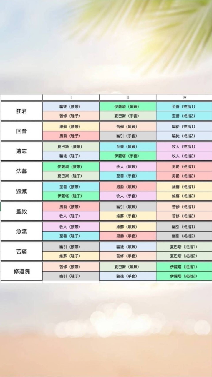 無盡的星光-暗黑不朽 亞特瑪公會群