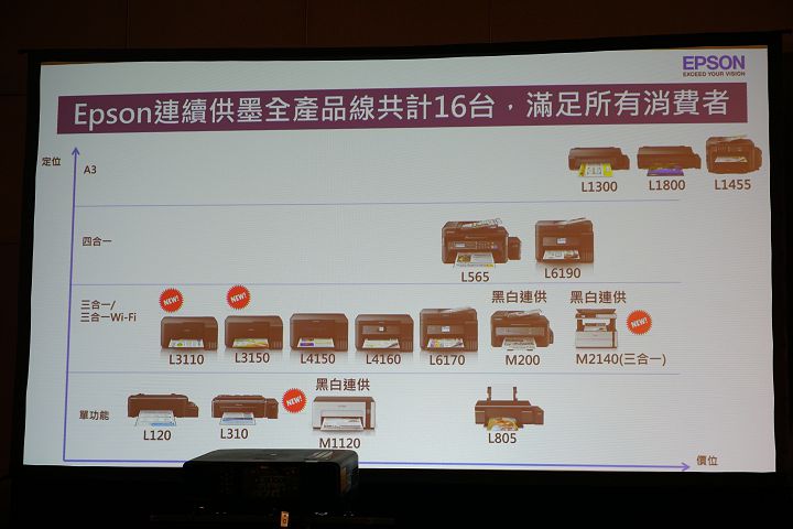 Epson 推出多款 EcoTank 連續供墨系列新機，又再一次打壓了低階雷射印表機的生存空間