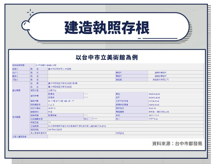 什麼是建造執照 房屋建照要注意什麼 怎麼查去哪查圖解教會你 股感知識庫stockfeel Line Today