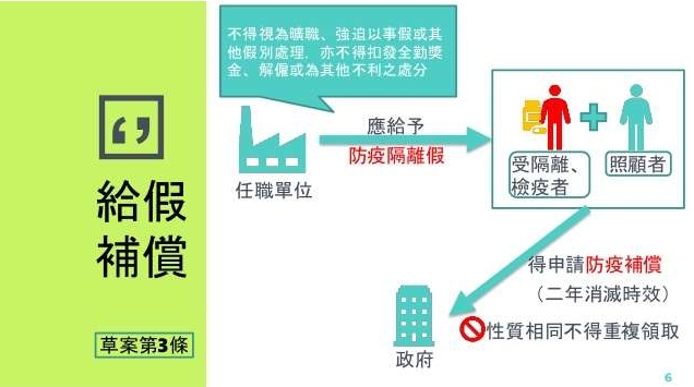 因應武漢肺炎行政院通過紓困振興特別條例草案，防疫隔離不得視為曠職、隔離者兩年內可申請補償