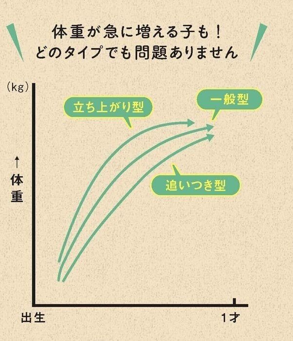 身長 体重が 乳幼児身体発育曲線の見方 活用方法