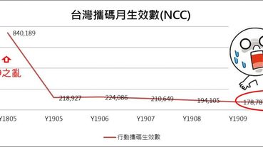 台灣門號攜碼申辦近期明顯下滑，為何台灣門號攜碼用戶大幅消失呢?