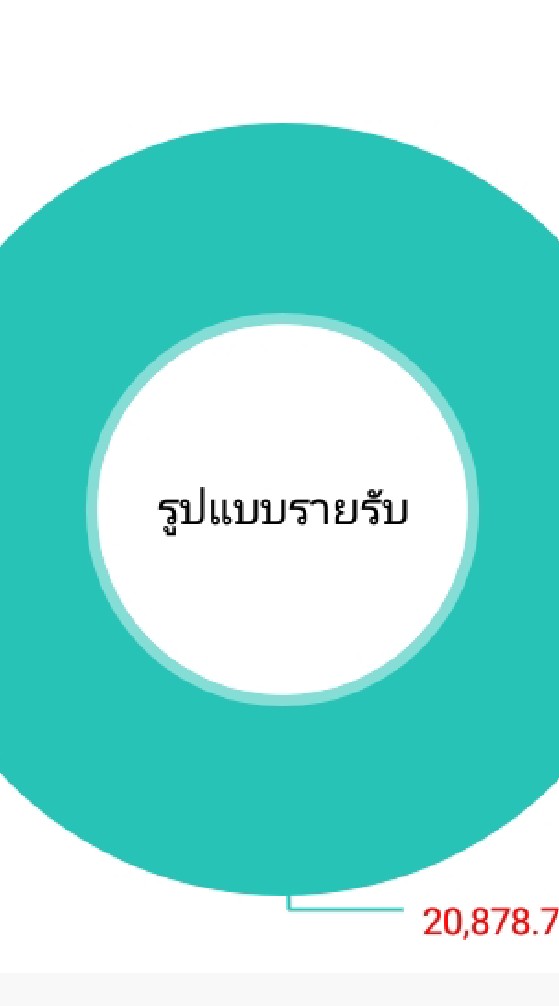 แลกเปลี่ยน fingo gifts