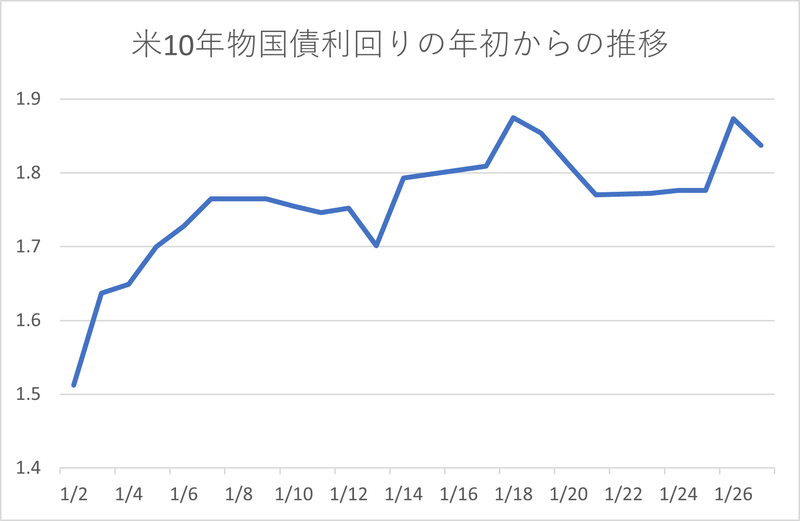 日経平均株価「2万6000円割れ目前の大暴落」３つの背景とは（LIMO [リーモ]）