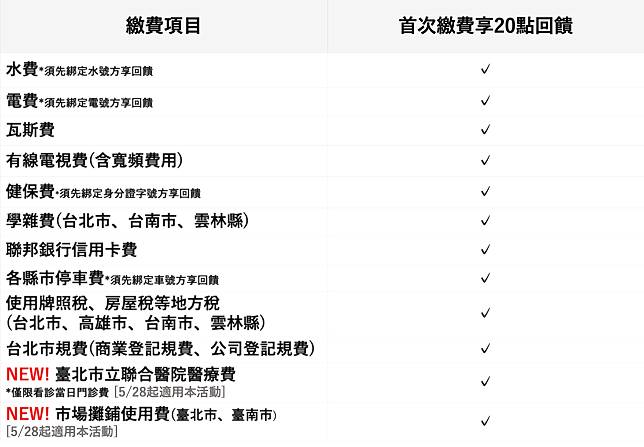 首次體驗 生活繳費 功能 樂享line Points 點回饋