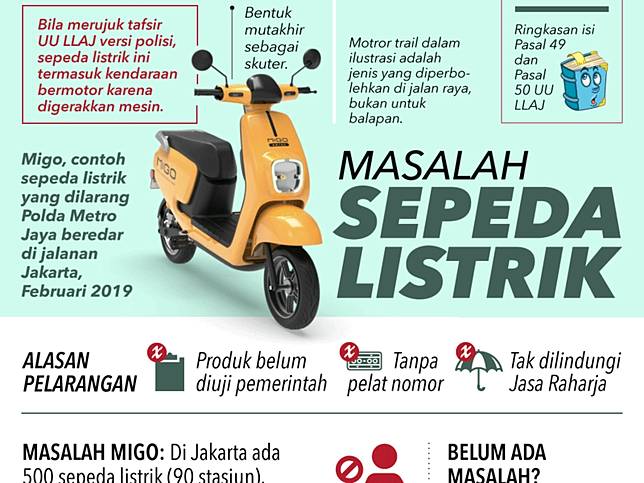 Migo Itu Sepeda Listrik Atau Sepeda Motor Listrik