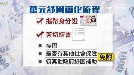 流程再簡化！最快5天就可領紓困金