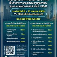 เตรียมสอบ ธุรการ กทม. 69