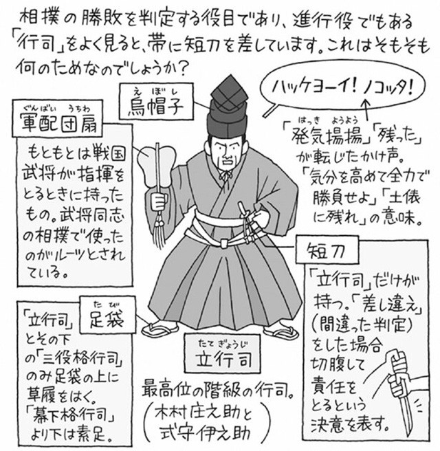 相撲の行司が 短刀 を持っている意外な理由 雑学うんちく図鑑