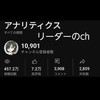 本気YouTuberマイクラグループメンバー募集