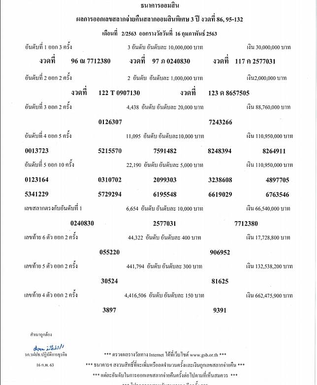 à¸•à¸£à¸§à¸ˆà¸«à¸§à¸¢à¸­à¸­à¸¡à¸ª à¸™à¸ž à¹€à¸¨à¸© 3 à¸› à¸‡à¸§à¸