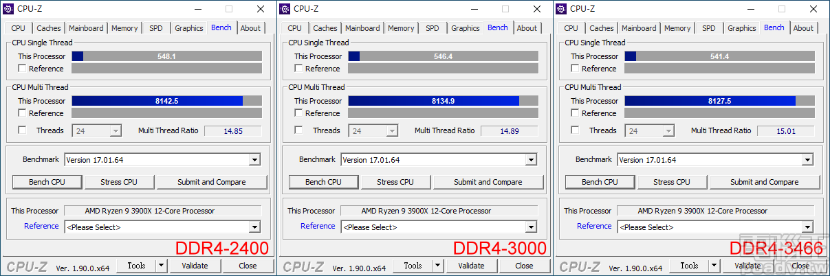 ▲ AMD 平台於 CPU-Z 內建測試程式同樣發生記憶體等效時脈越高，效能反而略微下降的狀況。（點圖放大）