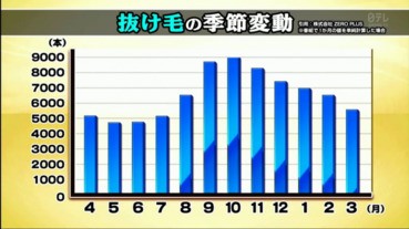 迫近日本的首五個危險！