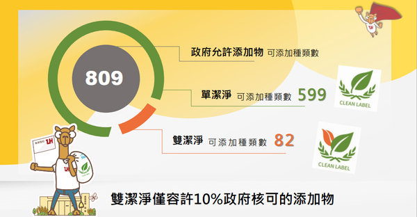哈肯舖淨生吐司、桑葚優格吐司，使用聯華潔淨認證麵粉，成分天然、八大無添加，嚴選好食材低溫發酵手感烘焙，安心美味的生吐司