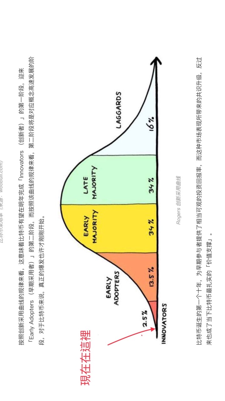 比特幣學習社群（不對外開放）