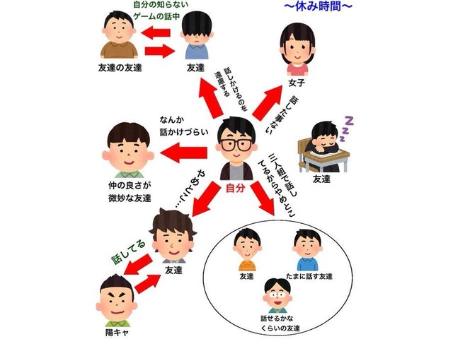 分かりすぎて辛い 休み時間 ぼっち になる人の心理状態を図解したイラストが話題に Jタウンネット