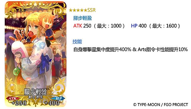 Fate Grand Order 夏日祭18 1st Anniversary 全新繪製限定禮裝 夏日祭限定福袋 5 15矚目登場 魔方網 Line Today