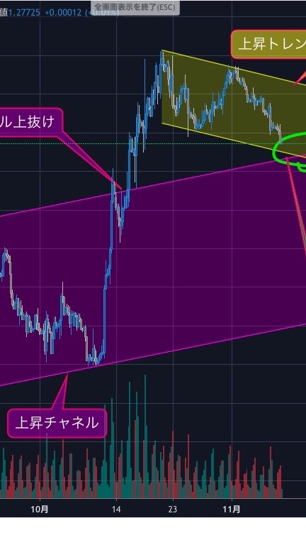 さがっちFXトレード👻👻👻のオープンチャット