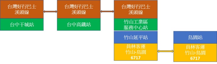 中部景點,南投景點,南投親子景點,國立自然科學博物館鳳凰谷鳥園生態園區,鳳凰谷鳥園,鳳凰谷鳥園生態園區