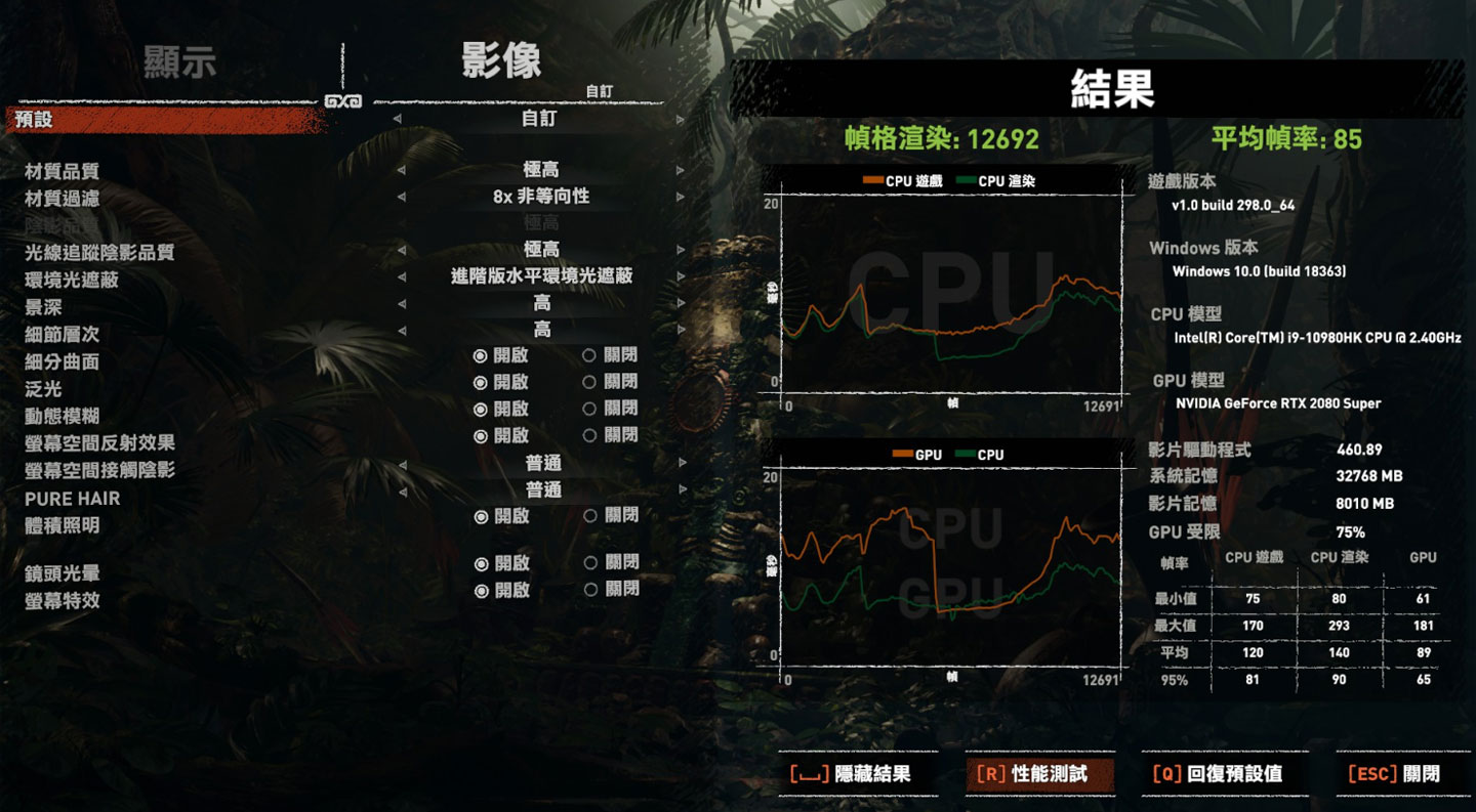 《古墓奇兵：暗影》畫質設至極高，且光線追蹤開啟至極高的跑分結果，平均幀率為 85。