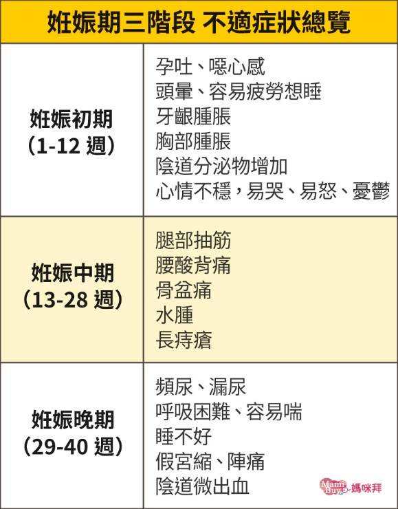 懷孕按摩容易出血 流產 讓中西醫幫你解惑 Mamibuy媽咪拜 Line Today