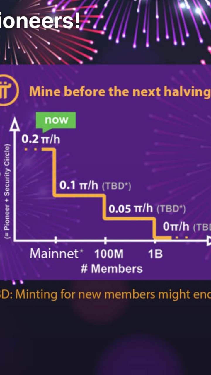 Pi network(初期からしてます)のオープンチャット