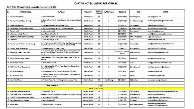 Simak Daftar Hotel Di Jakarta Dan Banten Untuk Akomodasi Repatriasi Pendatang Dari Luar Negeri Liputan6 Com Line Today