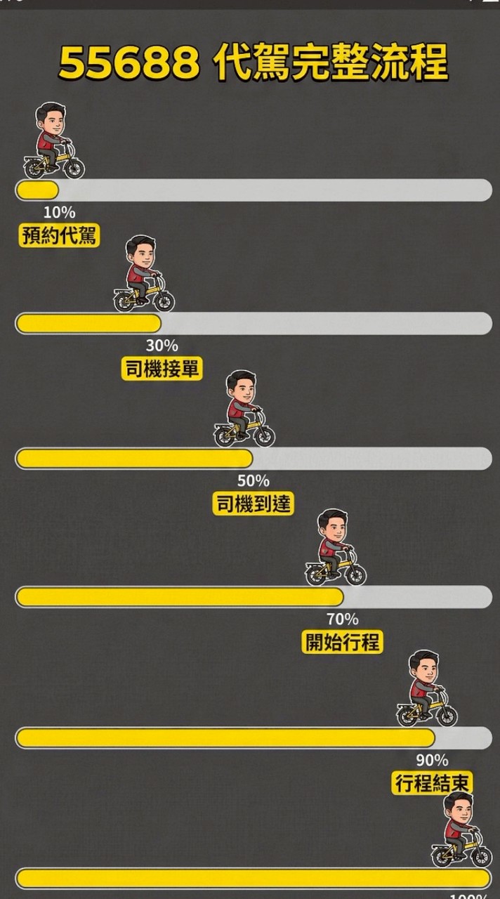 ［全台代駕哈拉Bar］這裡不分公司不談政治，單純職業代駕司機，線上哈拉互相交流的社群！