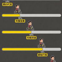 ［全台代駕哈拉Bar］這裡不分公司不談政治，單純職業代駕司機，線上哈拉互相交流的社群！