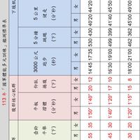 國軍體測互助群