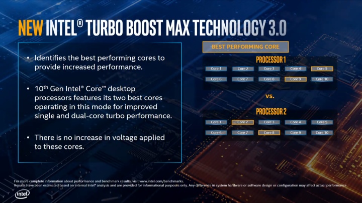 Turbo Boost Max 3.0可以自動拉高2個核心的時脈。