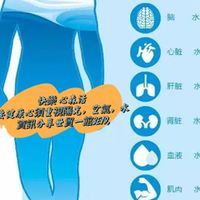 快樂 心森活
