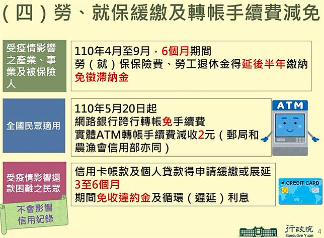 勞、就保緩繳及轉帳手續費減免