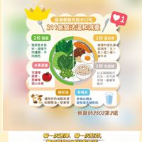 蔡醫師2502第3組