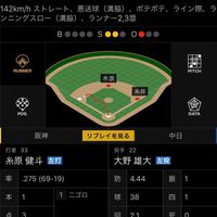 四八萬 2023 野球勝敗予想⚾️